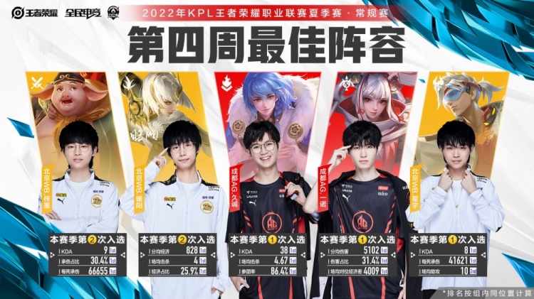 比赛中的经 比赛中的经